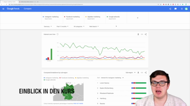 Online Kurse Meisterkurs: Erstelle & vermarkte Online Kurse – Screenshot 2