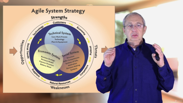 Business Strategy Execution-Agile Organization System Design – Screenshot 3