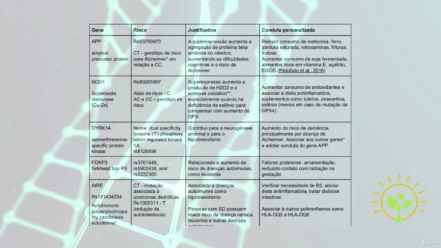 Genômica nutricional nos transtornos do neurodesenvolvimento – Screenshot 3