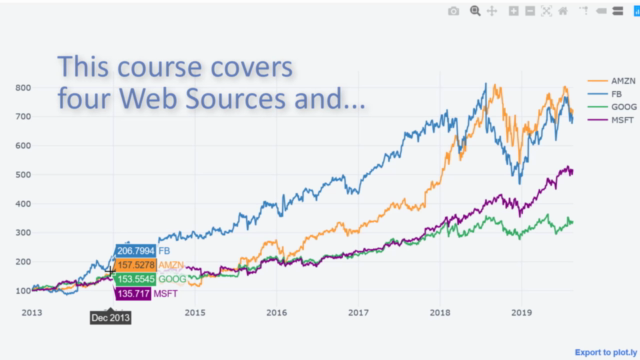 Importing Finance Data with Python from Free Web Sources – Screenshot 2