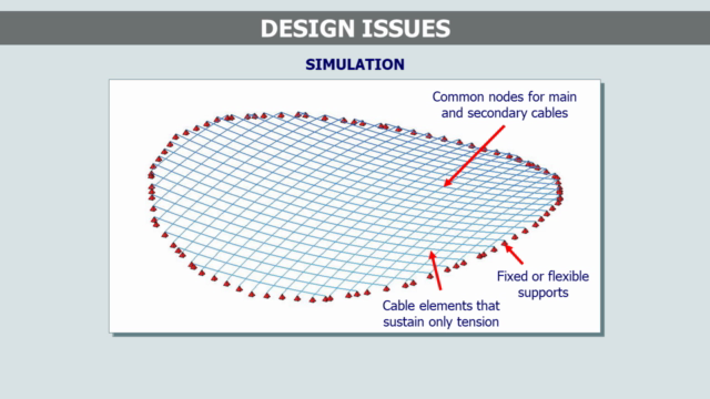 Nonlinear dynamics of cable nets – Screenshot 2