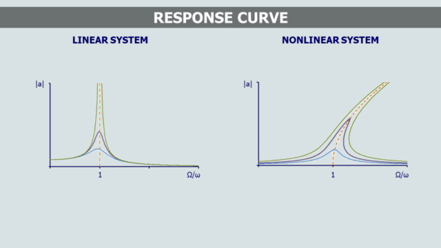 Nonlinear dynamics of cable nets – Screenshot 3