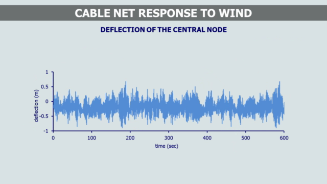 Nonlinear dynamics of cable nets – Screenshot 4