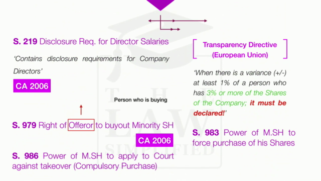 Company Law: A Comprehensive Summary - Screenshot_02