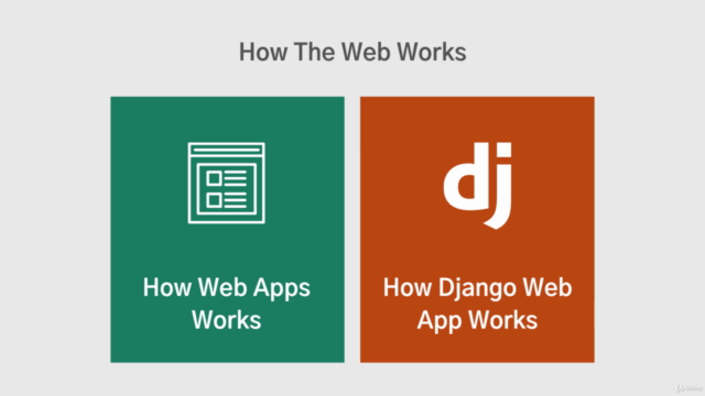Fullstack Django and Python Bootcamp With Real Life Projects – Screenshot 2