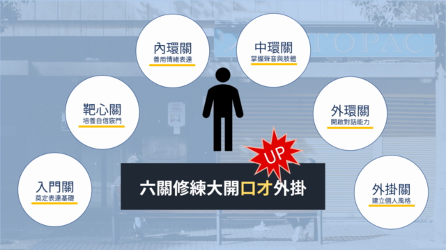 劍橋主播的口語表達致勝心法 – Screenshot 1