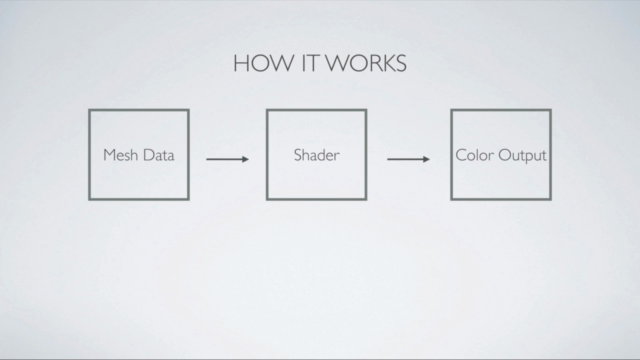 Introduction to Shaders in Unity3D with Shader Graph – Screenshot 4