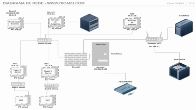 Curso Hyper-V Windows Server 2019 + Hyper-V Server – Screenshot 2