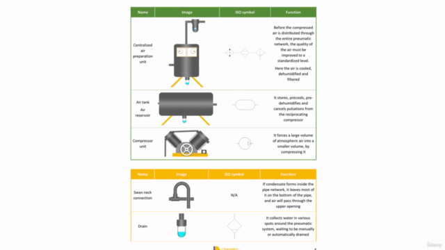 Industrial Pneumatics - Basics (best online course) – Screenshot 1