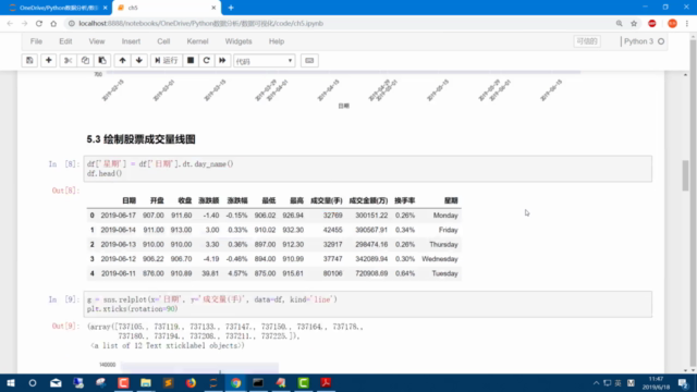 Python数据分析与科学计算数据可视化篇:Matplotlib和Seaborn 从入门到实战 – Screenshot 4
