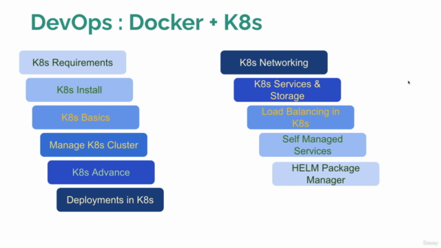 Docker Kubernetes MasterClass: DevOps from Scratch - 2024 - Screenshot_03