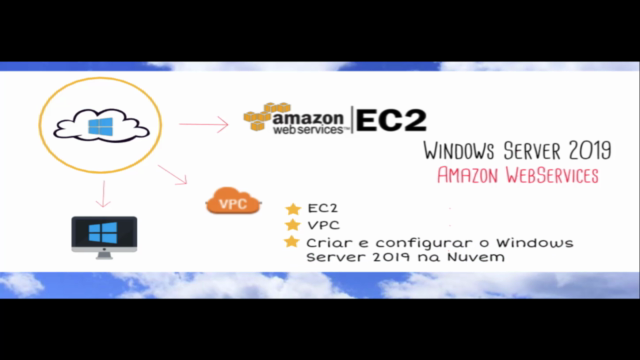 Windows Server 2019 + AWS + Storage -Do zero ao Profissional – Screenshot 1
