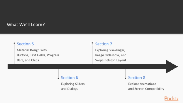 Complete Guide to Android UI Design, Styles & Animations – Screenshot 3