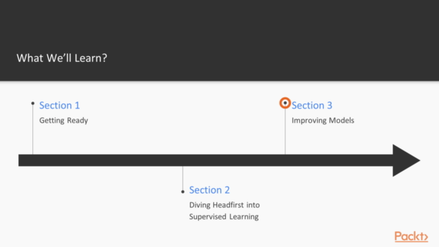 Machine Learning and Deep Learning with JavaScript – Screenshot 3