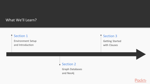 Learn Neo4j Database and Graph Algorithms – Screenshot 2