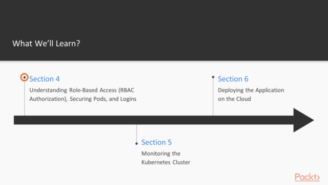 Kubernetes for Microservices and Managing Distributed Apps - Screenshot_03