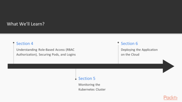 Kubernetes for Microservices and Managing Distributed Apps - Screenshot_04
