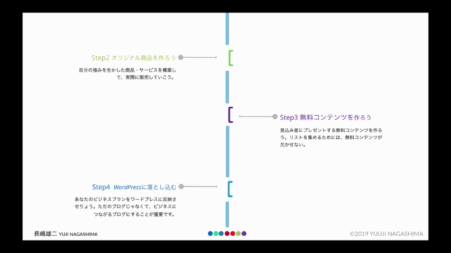 超実践型-ブログで始めるひとり起業術(最短30日であなたのスキルがキャッシュに変わる仕組みをWEBに作る方法) – Screenshot 2