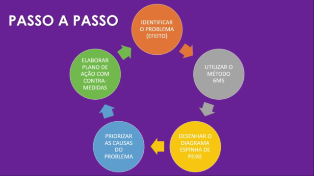Diagrama de Ishikawa: diagnosticar e resolver problemas – Screenshot 2