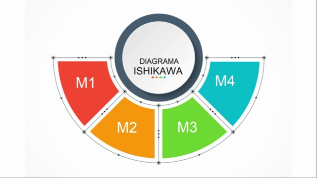 Diagrama de Ishikawa: diagnosticar e resolver problemas – Screenshot 4