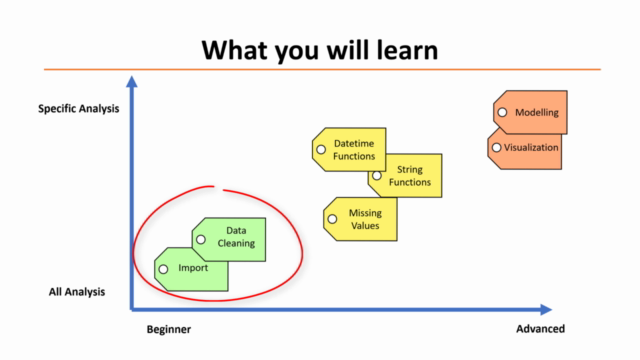 Learn Python - Data Analysis From Beginner To Advanced – Screenshot 3