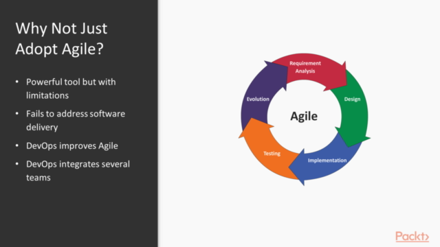 A Complete Guide to Modern DevOps Implementation – Screenshot 2