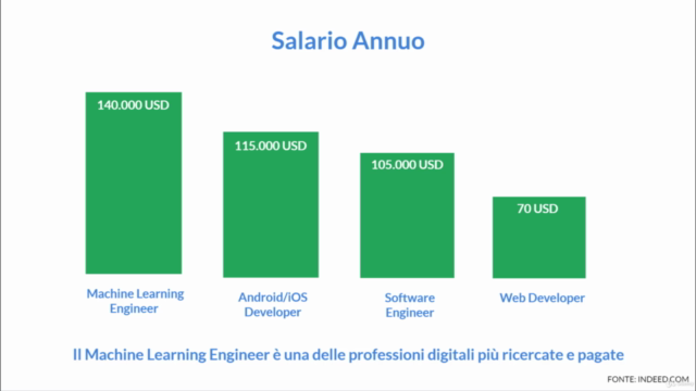 Python per Machine Learning e Artificial Intelligence – Screenshot 1