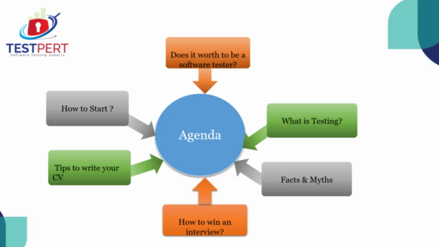Your Guide to Start Software Testing Career – Screenshot 2
