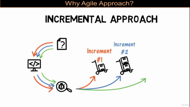 Scrum Master Professional - Preparation Course – Screenshot 4