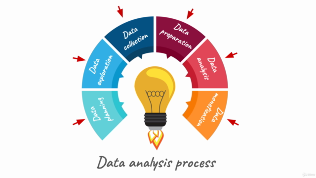 Data Analysis & Statistics: practical course for beginners – Screenshot 2