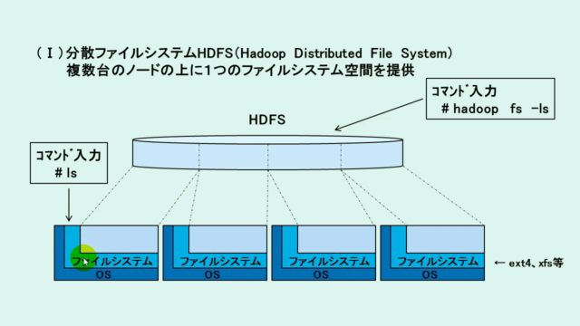 Hadoop入門 – Screenshot 1