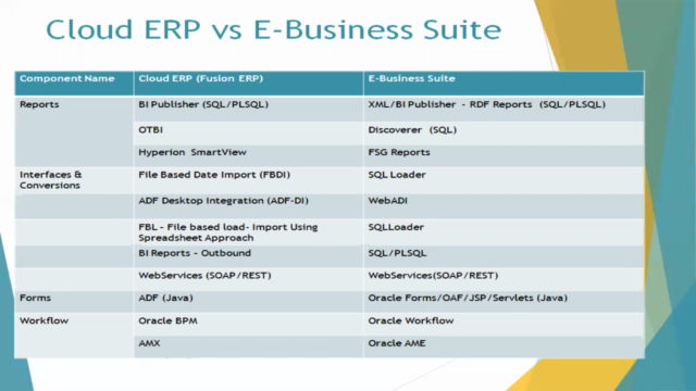 Oracle Cloud ERP(SaaS) Technical- ICS/VBCS, Dell Boomi Bonus – Screenshot 2