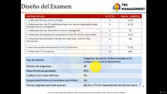 ITIL 4: Exámenes Ejemplo (4 exámenes tipo oficial) – Screenshot 1