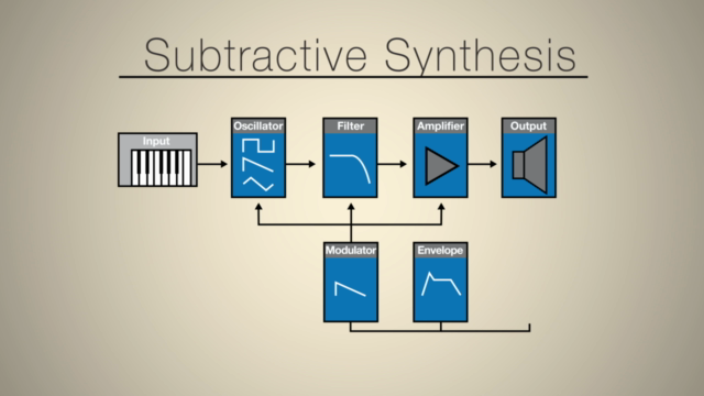 Synthesis 101: Logic Retro Synth - Screenshot_03
