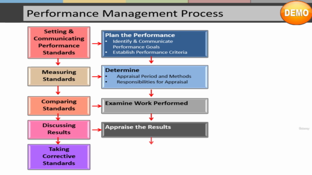 An Introduction to Performance Management - Screenshot_03