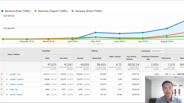Amazon PPC - Traffic & Convert Masterclass - Part 1 of 2 – Screenshot 2