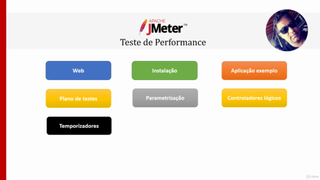 JMETER - Teste de Performance de aplicações Web – Screenshot 2