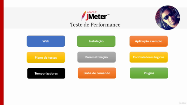 JMETER - Teste de Performance de aplicações Web – Screenshot 3