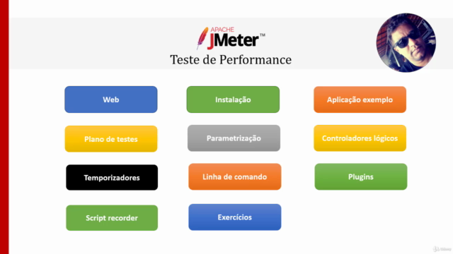 JMETER - Teste de Performance de aplicações Web – Screenshot 4