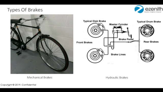 Vehicle Dynamics In Automobiles – Screenshot 1