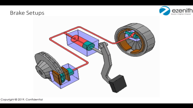Vehicle Dynamics In Automobiles – Screenshot 3