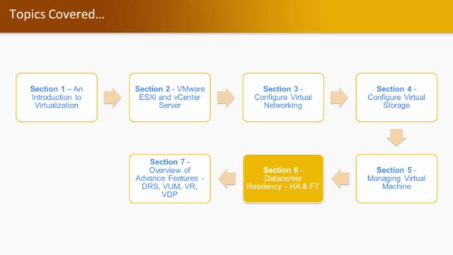 VMware vSphere A-Z | Getting Started with Virtualization – Screenshot 4