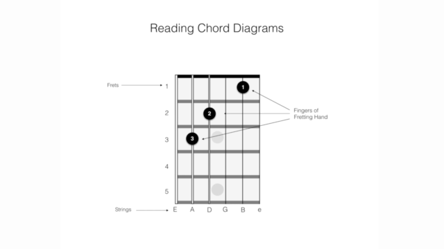 The Guitar: Music Theory Essentials – Screenshot 3