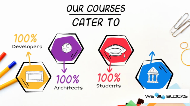 Enterprise Blockchain Architect Course – Screenshot 2