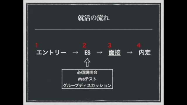 【就活全手法シリーズvol3】"面接"攻略の全手法（面接対策のための初心者向け講座） – Screenshot 1
