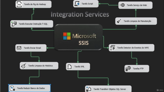 SQL Server Integration Services (SSIS) - ETL Essencial – Screenshot 1