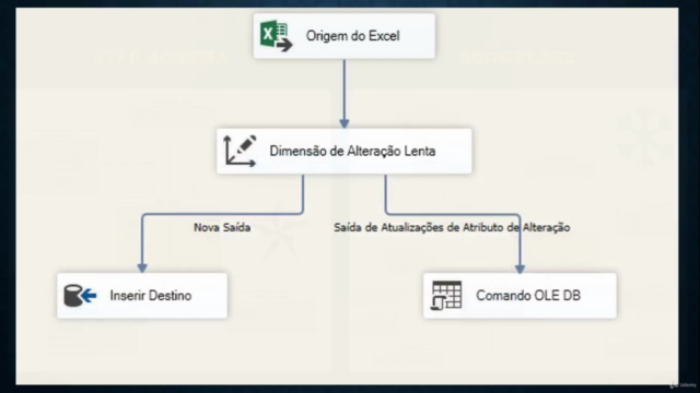 SQL Server Integration Services (SSIS) - ETL Essencial – Screenshot 2