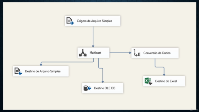 SQL Server Integration Services (SSIS) - ETL Essencial – Screenshot 4