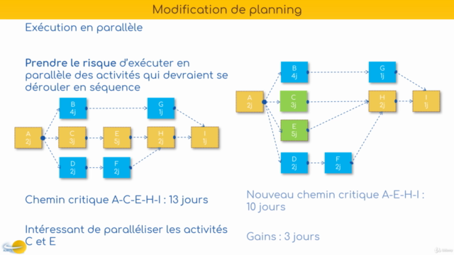 Gestion de projet : devenez un chef de projet performant – Screenshot 2