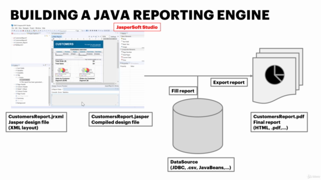 Building reports in Java with JasperReports and JasperStudio – Screenshot 2